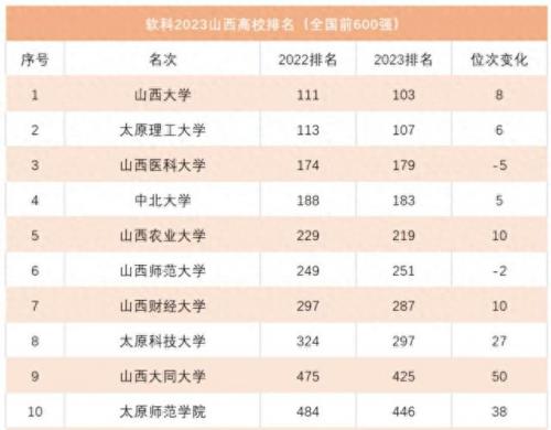 盘点太原排名前十中学校(太原最好的中学前十名)插图2