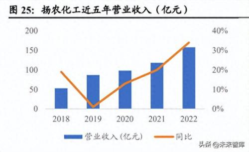 杀螨剂厂家排名前十(梨园杀螨剂排名前十名)插图12