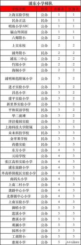 长宁 初中 排名前十(长宁区初中中考排名一览表)插图2