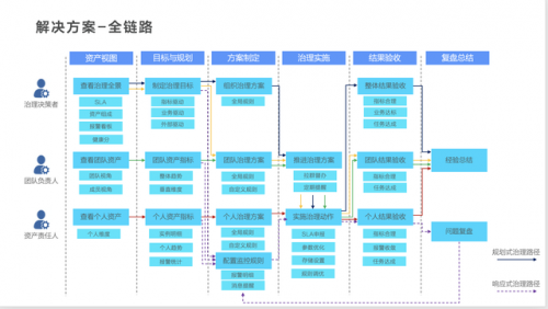 数据达标平台排名前十(海豚数据平台)插图1