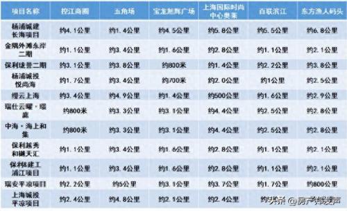杨浦住宅排名前十(杨浦哪个小区最适合买)插图8
