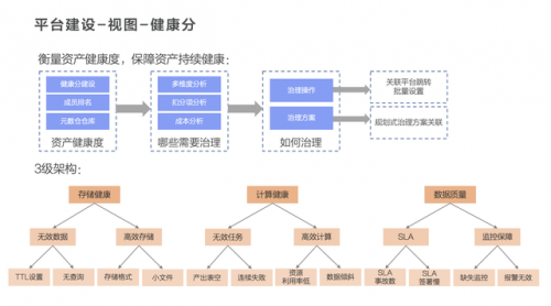 数据达标平台排名前十(海豚数据平台)插图5