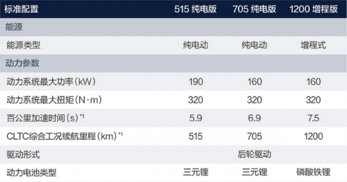 光环3配置要求(光环3怎么跑起来)插图2