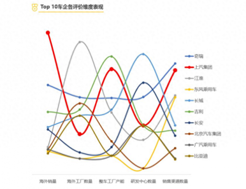 中国汽车生产品牌排名前十(汽车品牌排名前十名)插图10