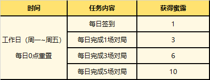 英雄联盟神秘钥匙活动(神秘钥匙在哪兑换)插图2