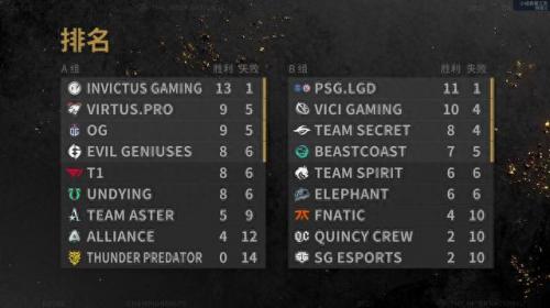 TI10赛程(ti10赛程表)插图10