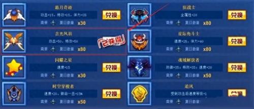 赛尔号称号(赛尔号称号加成怎么看)插图