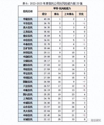 国内信托理财产品排名前十(信托理财产品亮点)插图5