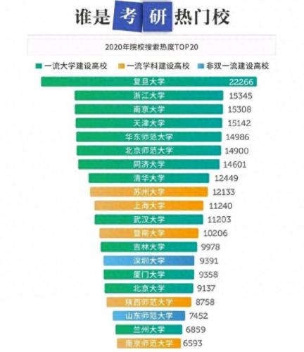 考研院校排名前十(考研院校排名总结)插图2