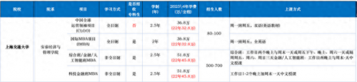 mba排名前十学校(国内mba学校最新排名一览表)插图1