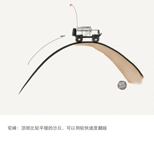 越野胜地排名前十(自驾游越野排名前十名)插图33