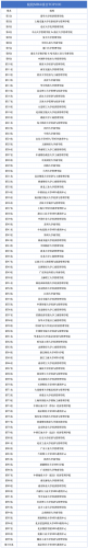 mba排名前十学校(国内mba学校最新排名一览表)插图15