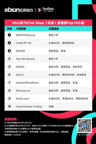 直播买货排名前十(直播卖货平台排名)插图10