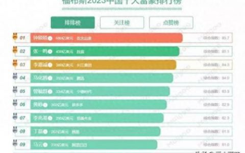 中国福布斯前首富排名前十(福布斯榜中国排名前100名)