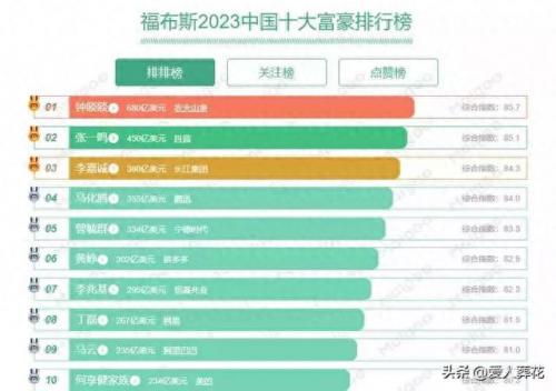 中国福布斯前首富排名前十(福布斯榜中国排名前100名)插图