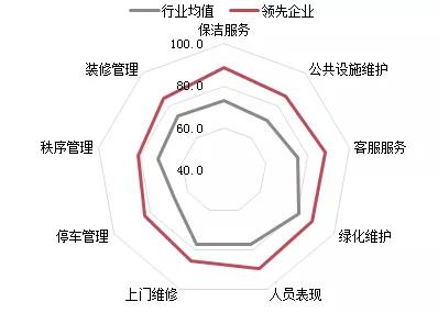 西南地区外卖公司排名前十(川菜外卖排名)插图4