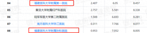 福建眼科排名前十(东南眼科好还是省立好)插图