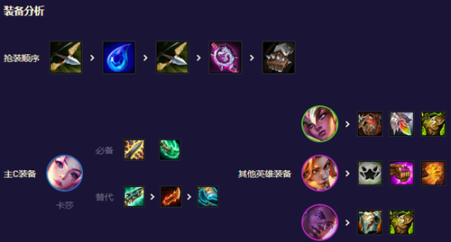 云顶之弈s8.5高星守女枪怎么玩(云顶之弈s8.5女枪天赋)插图4