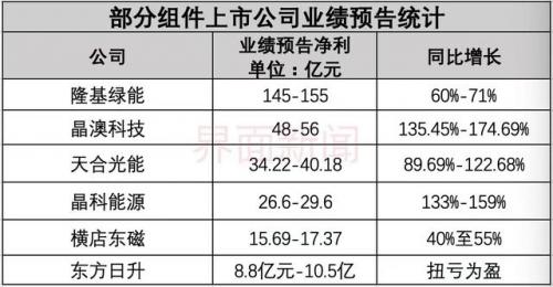全球光能企业排名前十(全球盈利企业排名)插图1