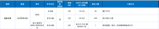 mba排名前十学校(国内mba学校最新排名一览表)插图2