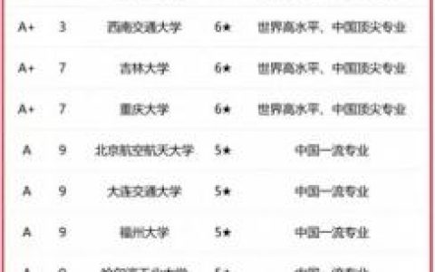 汽车工程大学排名世界前十(全球汽车工程大学排名)