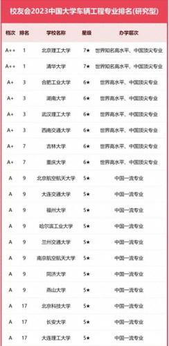 汽车工程大学排名世界前十(全球汽车工程大学排名)插图