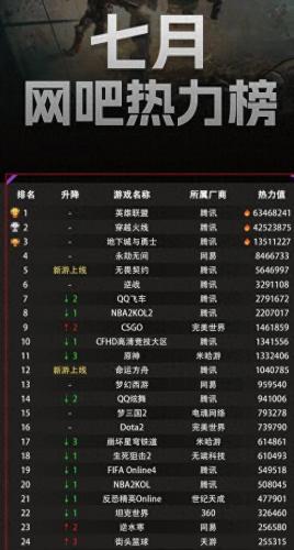 网吧游戏排名前十(现在网吧游戏排行)插图3