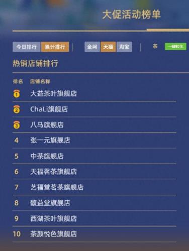 茶叶行业排名前十(十大品牌茶叶排名)插图