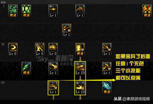 dnf决战者(决战者有玩的必要吗)插图2