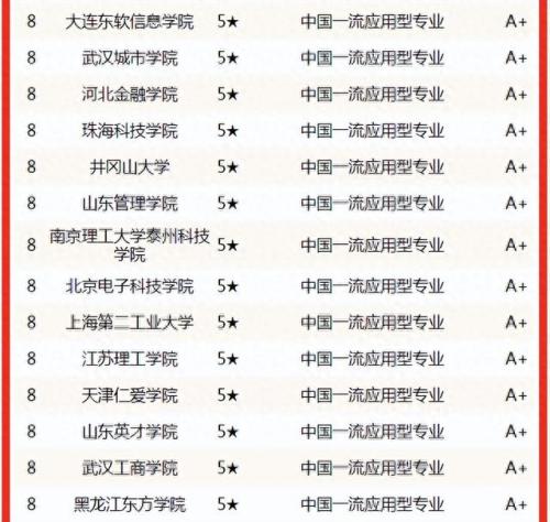 信管专业排名前十(华为最吃香的10个专业)插图9