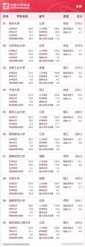 国内排名前十985(全国985排名一览表)插图8