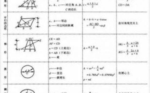 面积公式大全(面积单位换算)