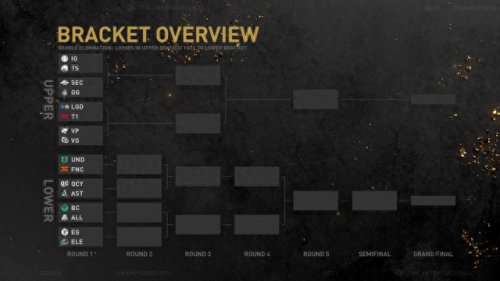 TI10赛程(ti10赛程表)插图13