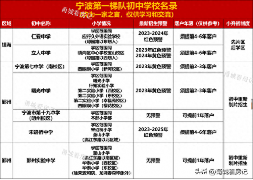 宁波排名前十小学(宁波的省重点小学排名)插图4