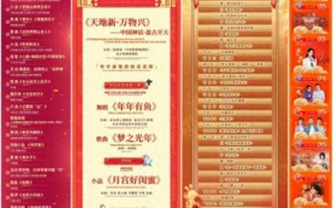 春节联欢晚会2022节目单(2022春晚节目单)