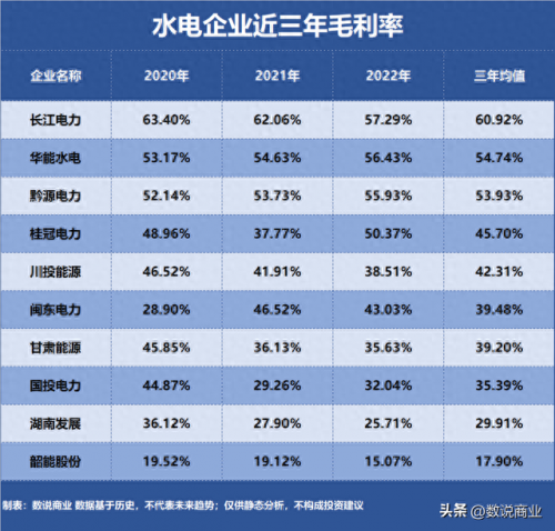 水电公司全国排名前十(十大水电股排名)插图1