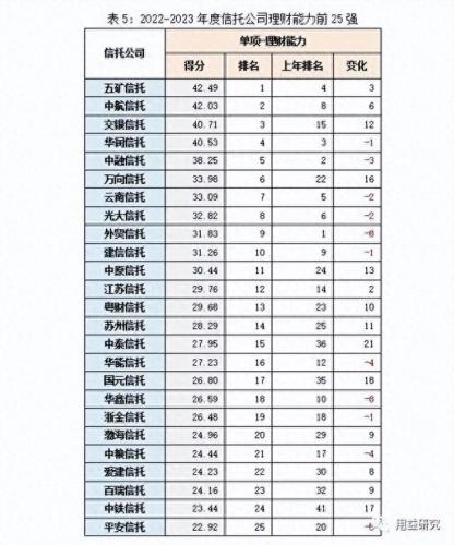 国内信托理财产品排名前十(信托理财产品亮点)插图4