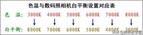 自定义白平衡(相机自定义白平衡)插图3