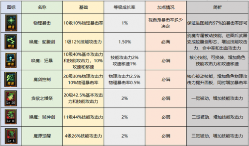 契魔者毕业装备选择(契魔者武器装备搭配)插图6