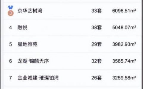 扬州乡村豪宅排名前十(亚洲十大豪宅扬州)