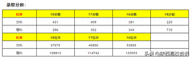 陕西专科三本院校排名前十(陕西专科前十排名学校有哪些)插图40