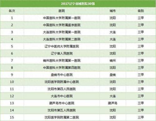 辽宁省口腔诊所排名前十(沈阳口腔诊所哪家好些)插图2