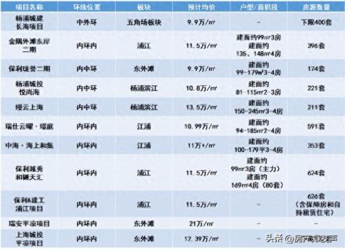 杨浦住宅排名前十(杨浦哪个小区最适合买)插图1