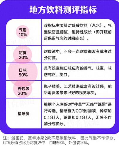 橙汁汽水排名前十(新奇士汽水有没有橙汁)插图1