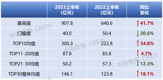 浙江豪宅销售排名前十(浙江最贵豪宅排名)插图2