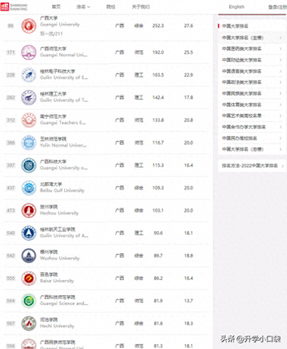 桂林大学排名前十(桂林高等学校有几所)插图4