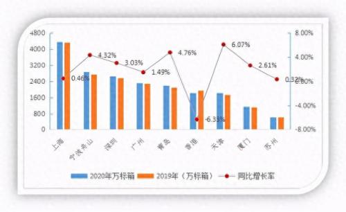 集装箱内贸公司排名前十(集装箱最大公司排名)插图2