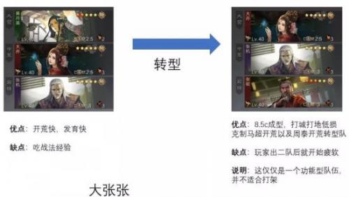 率土之滨怎么构建主城队伍(率土之滨主城队伍进分城)插图