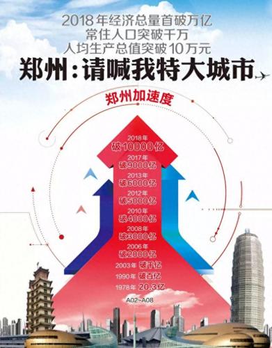 郑州空城排名前十(郑州县城排行榜)插图2