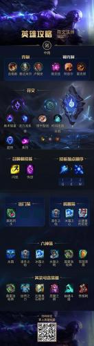 lol流浪法师怎么玩(lol流浪法师问题)插图
